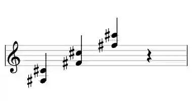 Sheet music of F# 5 in three octaves